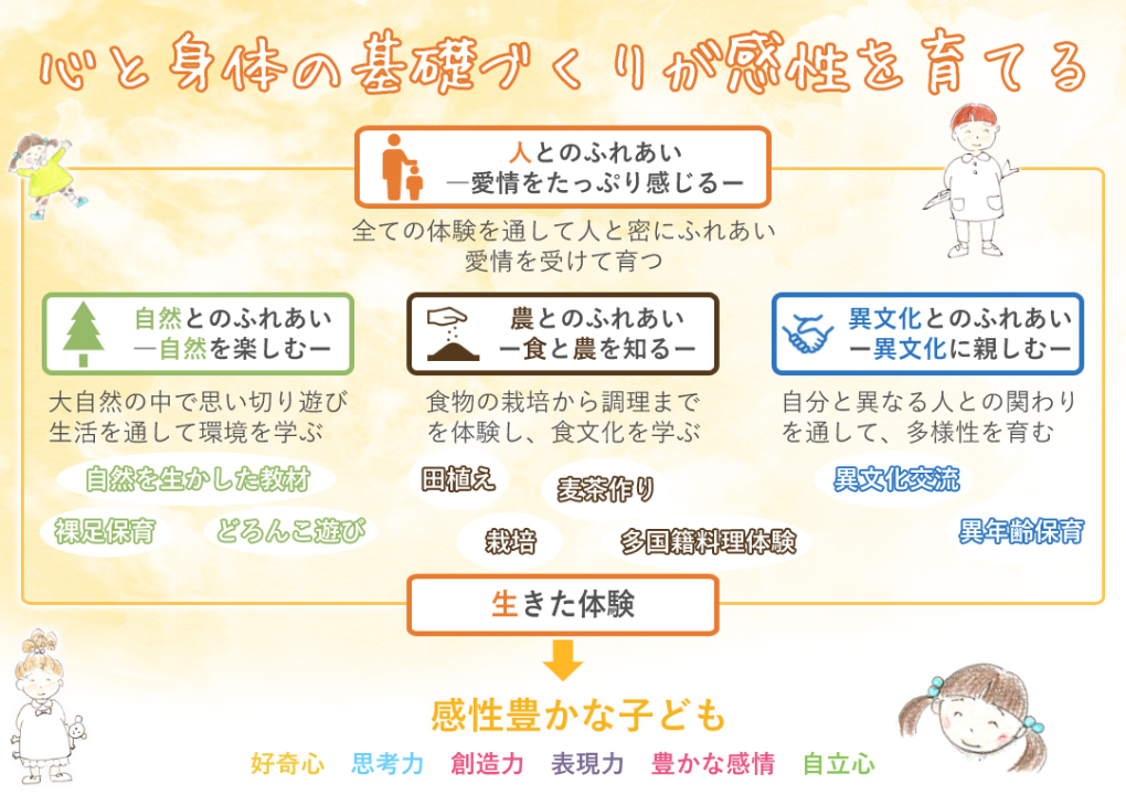 もれあ保育園 埼玉県東松山市にある保育園